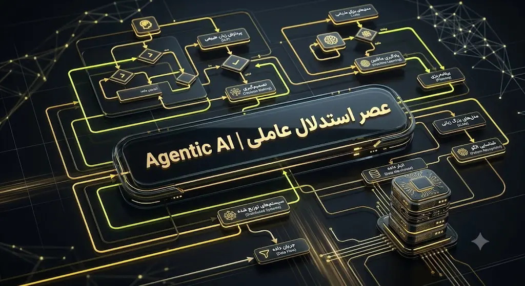 دیاگرام هوش مصنوعی عاملی و استدلال عمیق در برنامه‌نویسی